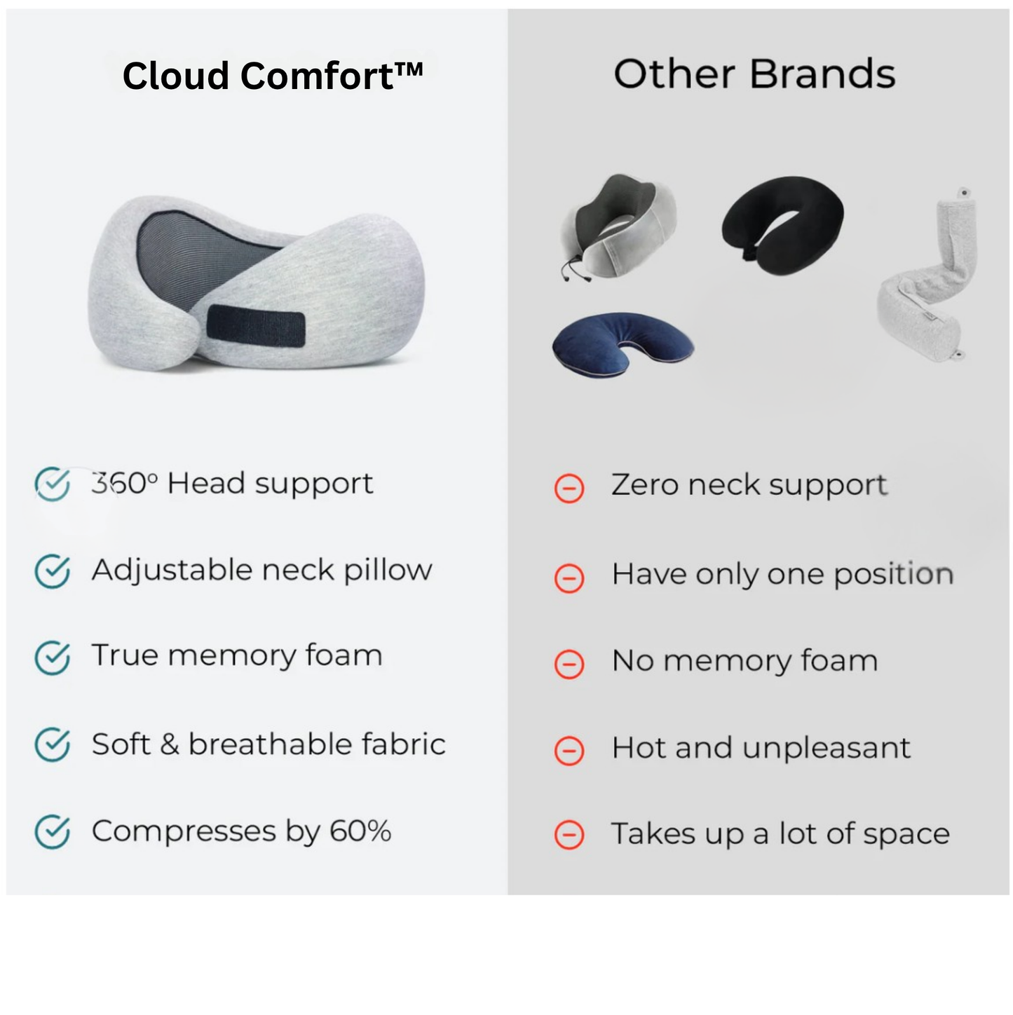 Cloud Comfort™ Travel Neck Pillow – 360° Support for Pain-Free Trips