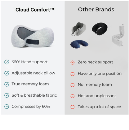 Cloud Comfort™ Travel Neck Pillow – 360° Support for Pain-Free Trips